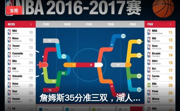 詹姆斯35分准三双，湖人加时险胜掘金终结11连败